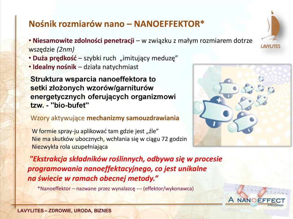 - "bio-bufet" Wzory aktywujące mechanizmy samouzdrawiania W formie spray-ju aplikować tam gdzie jest źle Nie ma skutków ubocznych, wchłania się w ciągu 72 godzin Niezwykła rola