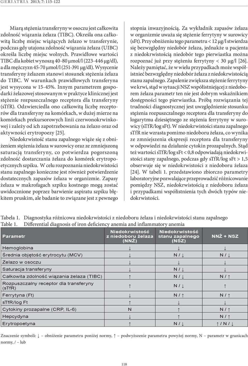 Prawidłowe wartości TIBC dla kobiet wynoszą 40-80 µmol/l (223 446 µg/dl), a dla mężczyzn 45-70 µmol/l (251 391 µg/dl). Wysycenie transferyny żelazem stanowi stosunek stężenia żelaza do TIBC.