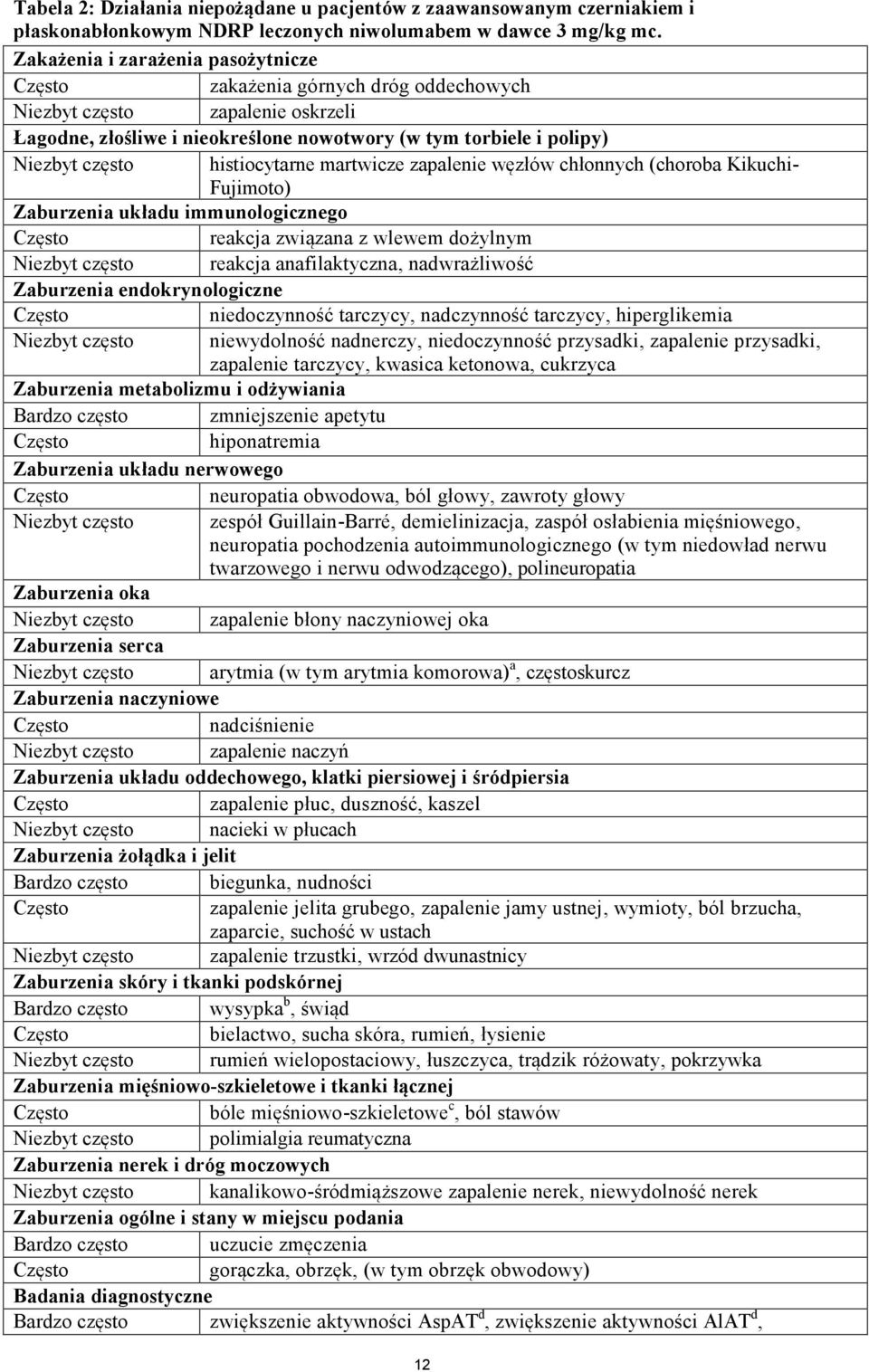 histiocytarne martwicze zapalenie węzłów chłonnych (choroba Kikuchi- Fujimoto) Zaburzenia układu immunologicznego Często reakcja związana z wlewem dożylnym Niezbyt często reakcja anafilaktyczna,
