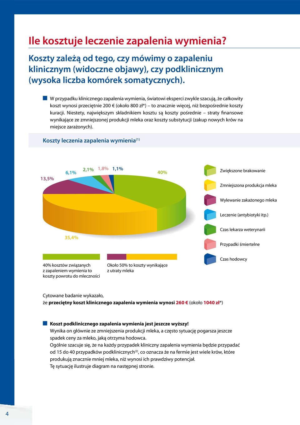 Niestety, największym składnikiem kosztu są koszty pośrednie straty finansowe wynikające ze zmniejszonej produkcji mleka oraz koszty substytucji (zakup nowych krów na miejsce zarażonych).