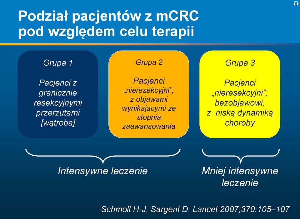 wynikającymi ze stopnia zaawansowania Grupa 3 Pacjenci nieresekcyjni, bezobjawowi, z