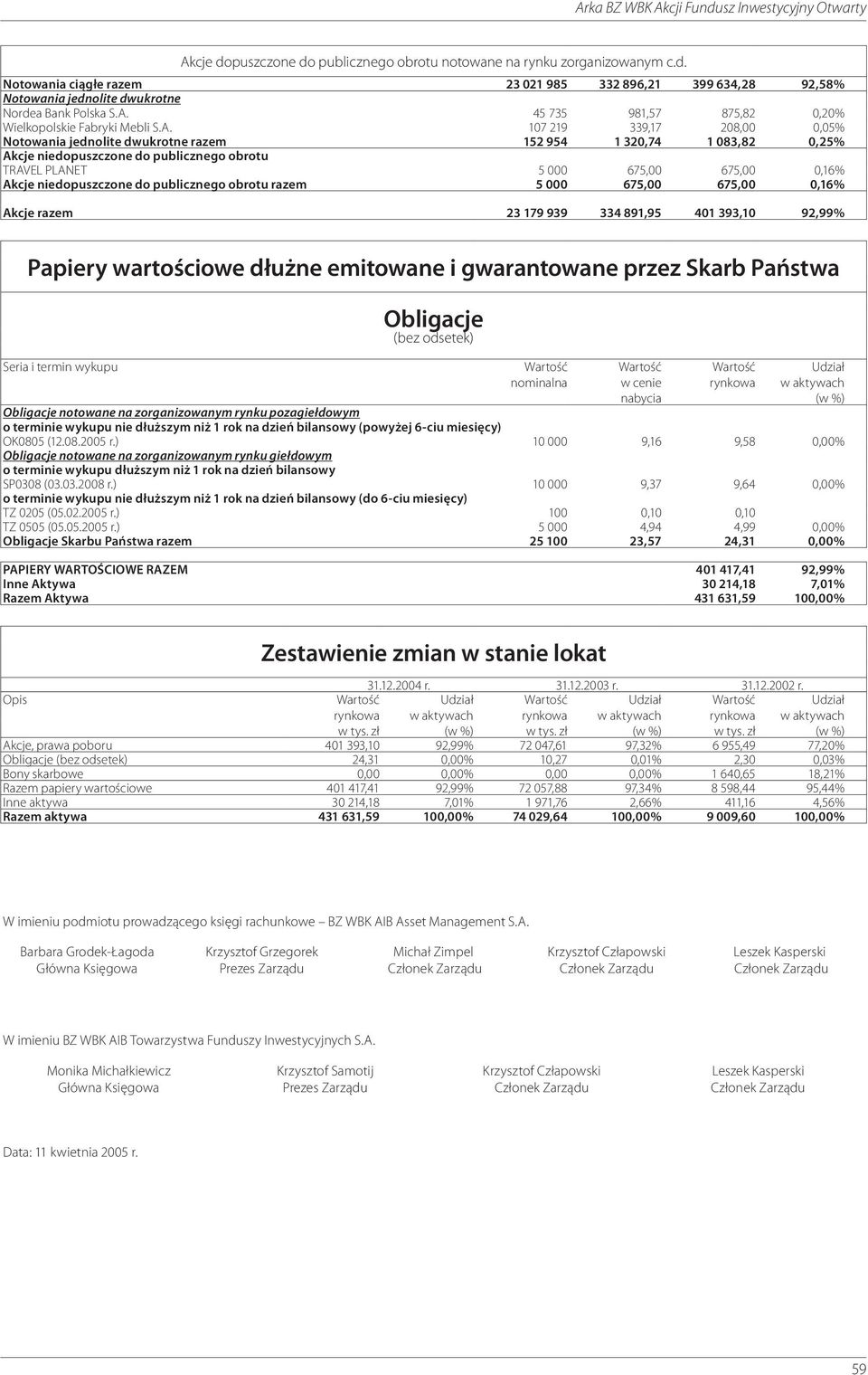 niedopuszczone do publicznego obrotu razem 5 000 675,00 675,00 0,16% Akcje razem 23 179 939 334 891,95 401 393,10 92,99% Papiery wartościowe dłużne emitowane i gwarantowane przez Skarb Państwa Seria