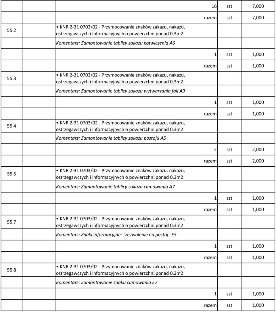 Zamontowanie tablicy zakazu postoju A5 Komentarz: Zamontowanie tablicy zakazu cumowania A7 Komentarz: Znaki informacyjne: "zezwolenie