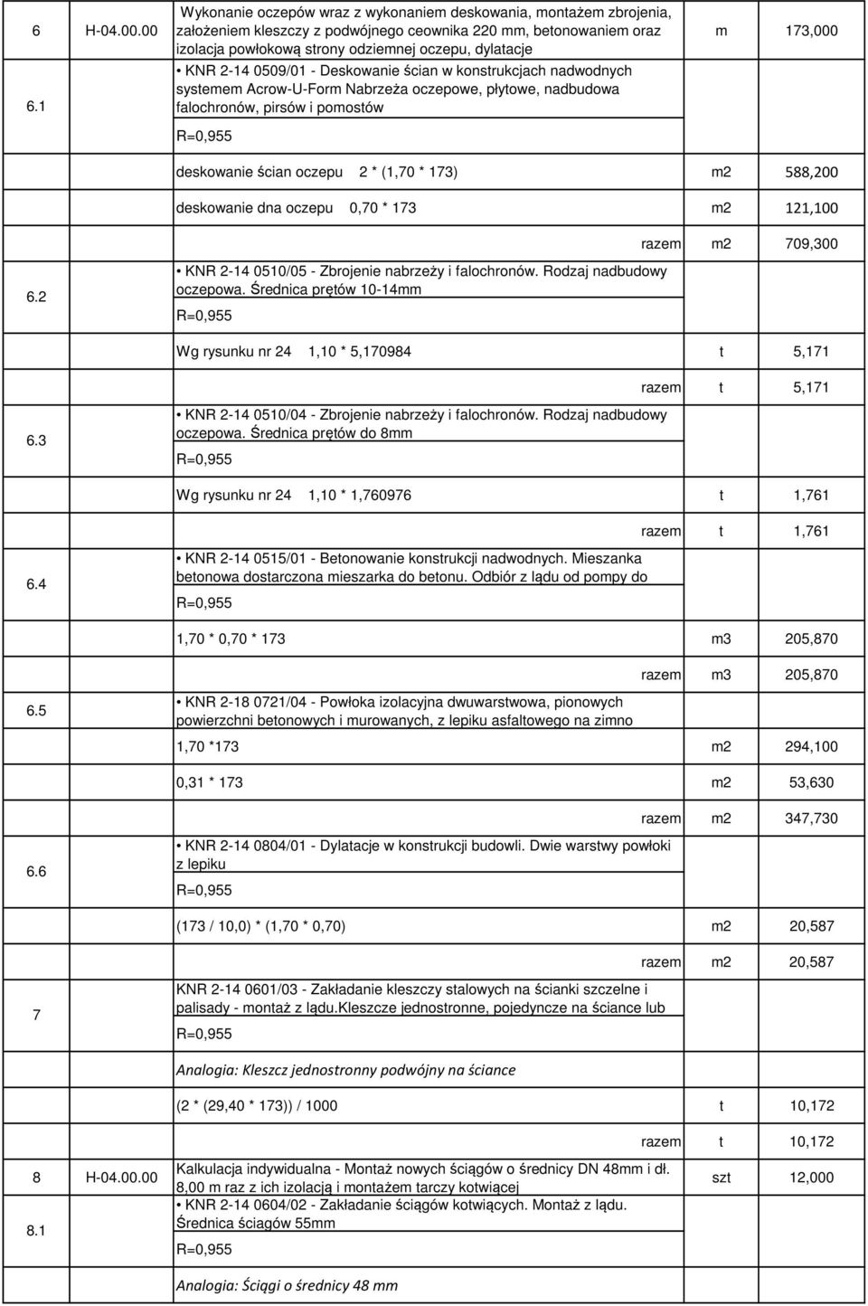 2-14 0509/01 - Deskowanie ścian w konstrukcjach nadwodnych systemem Acrow-U-Form Nabrzeża oczepowe, płytowe, nadbudowa falochronów, pirsów i pomostów m 173,000 deskowanie ścian oczepu 2 * (1,70 *