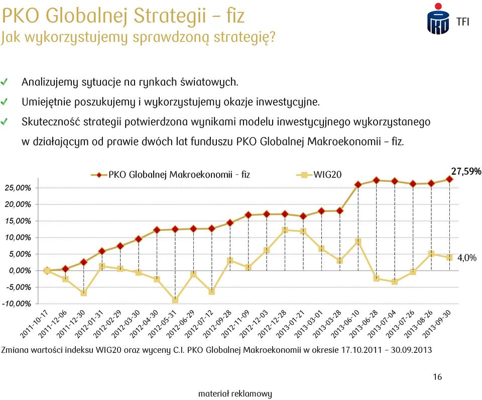 Skuteczność strategii potwierdzona wynikami modelu inwestycyjnego wykorzystanego w działającym od prawie dwóch lat funduszu PKO