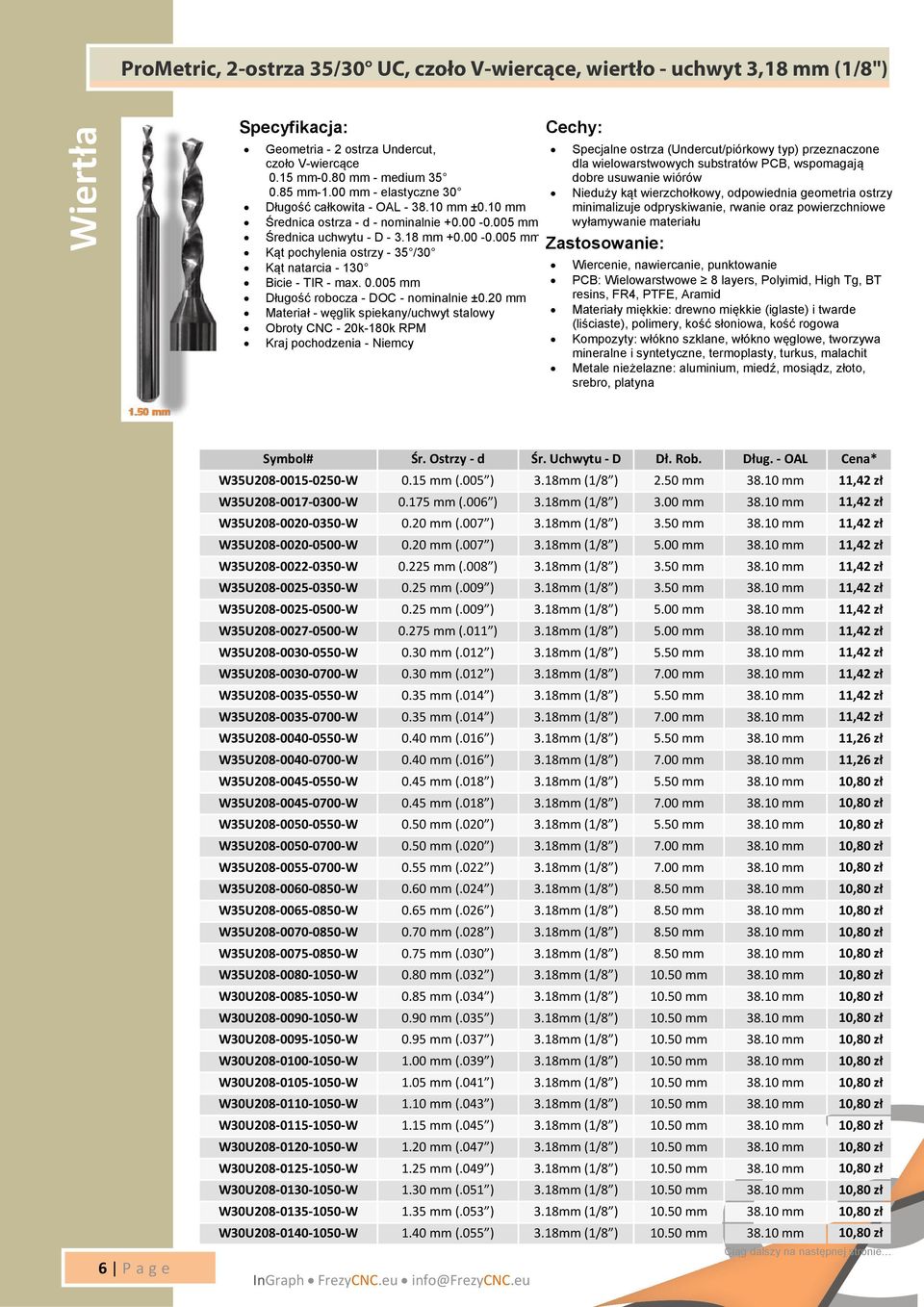 0.005 mm Długość robocza - DOC - nominalnie ±0.