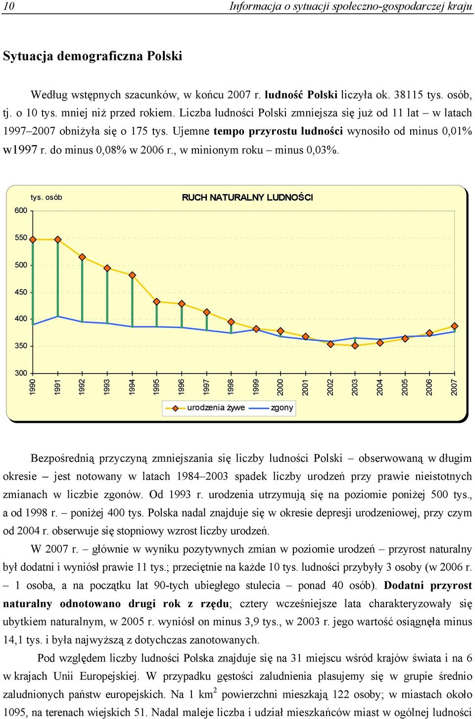 do minus 0,08% w 2006 r., w minionym roku minus 0,03%. 600 tys.