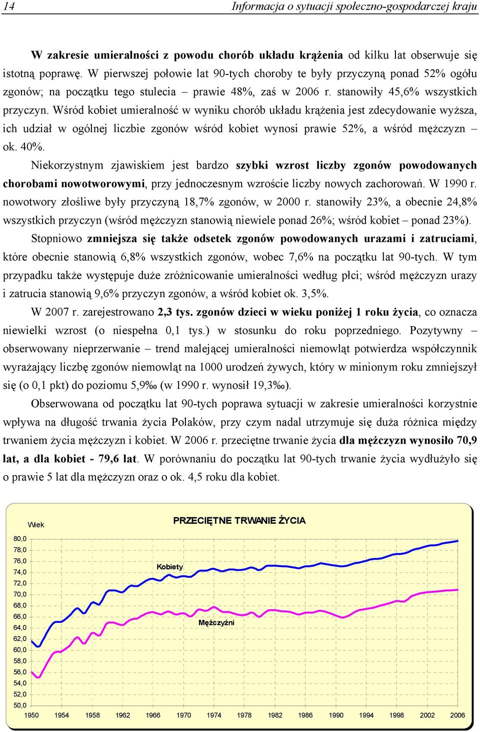 Wśród kobiet umieralność w wyniku chorób układu krążenia jest zdecydowanie wyższa, ich udział w ogólnej liczbie zgonów wśród kobiet wynosi prawie 52%, a wśród mężczyzn ok. 40%.