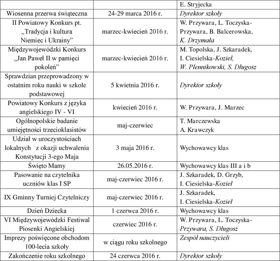 badanie umiejętności trzecioklasistów lokalnych z okazji uchwalenia Konstytucji 3-ego Maja,, I. Ciesielska-Kozieł, W. Plennikowski, 5 kwietnia 2016 r. Dyrektor szkoły kwiecień 2016 r. maj-czerwiec W.