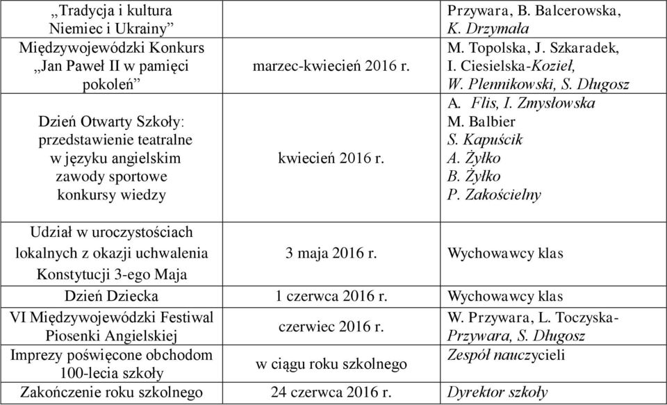 Zakościelny lokalnych z okazji uchwalenia 3 maja 2016 r. Wychowawcy klas Konstytucji 3-ego Maja Dzień Dziecka 1 czerwca 2016 r. Wychowawcy klas VI Międzywojewódzki Festiwal W.