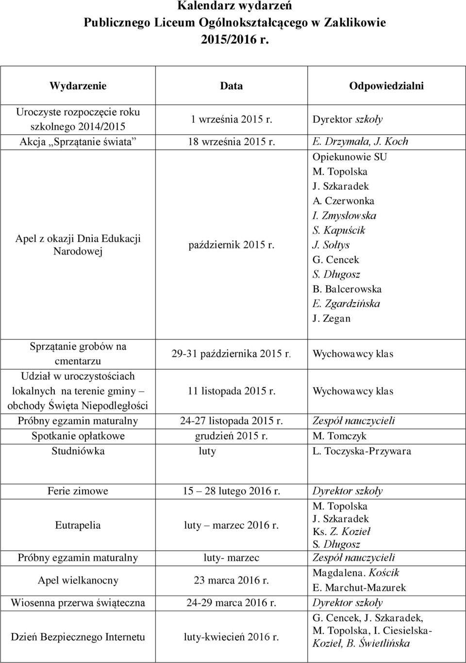 Balcerowska E. Zgardzińska J. Zegan Sprzątanie grobów na cmentarzu 29-31 października 2015 r. Wychowawcy klas lokalnych na terenie gminy 11 listopada 2015 r.