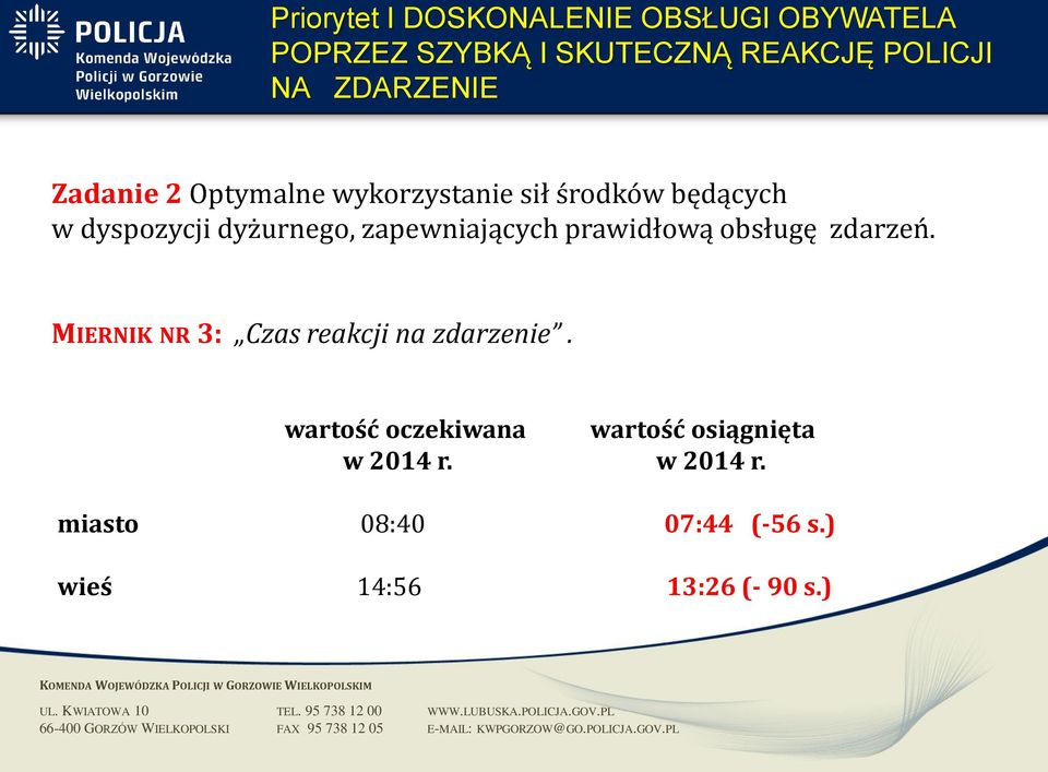 zapewniających prawidłową obsługę zdarzeń. MIERNIK NR 3: Czas reakcji na zdarzenie.