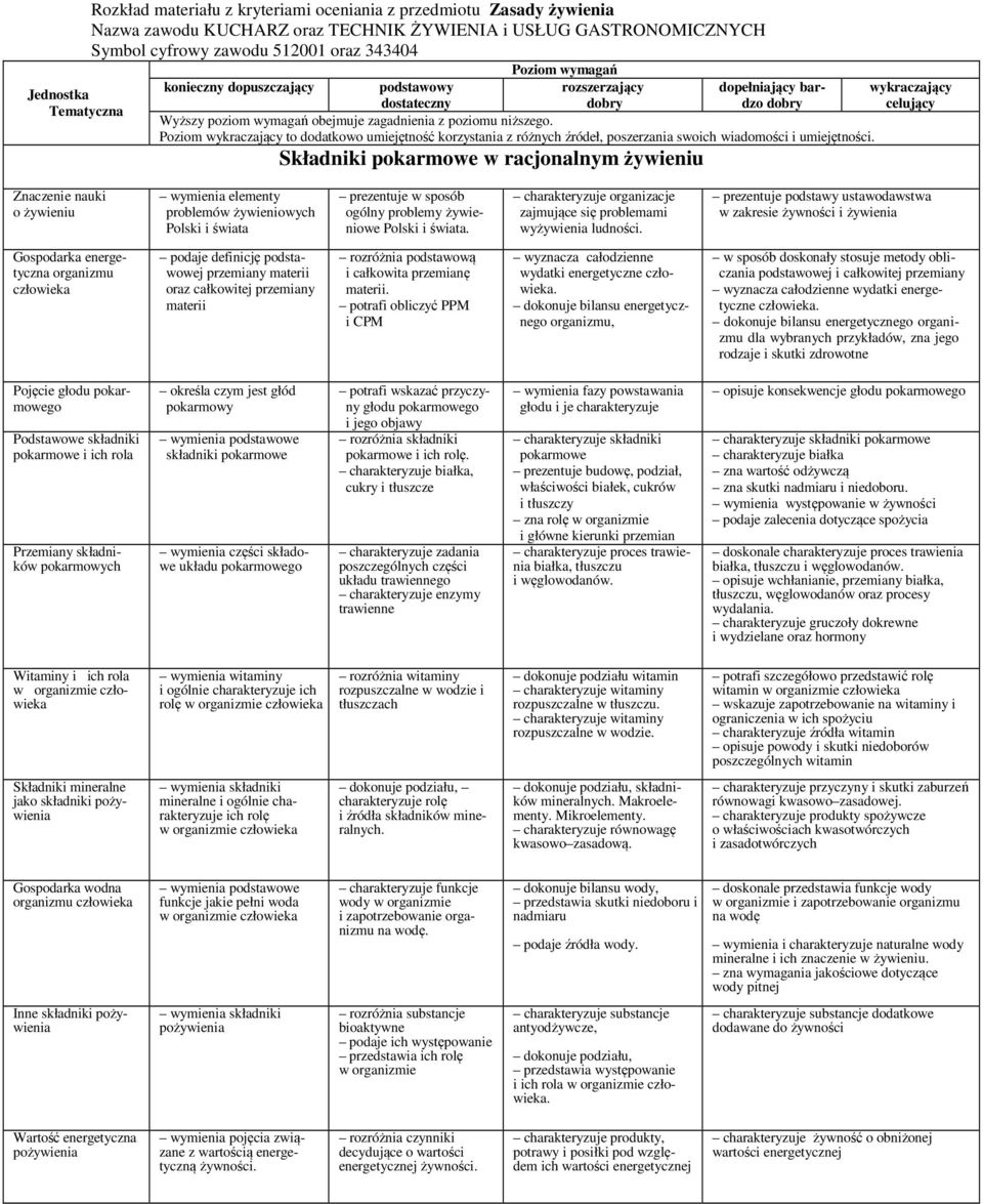 Poziom wykraczający to dodatkowo umiejętność korzystania z różnych źródeł, poszerzania swoich wiadomości i umiejętności.