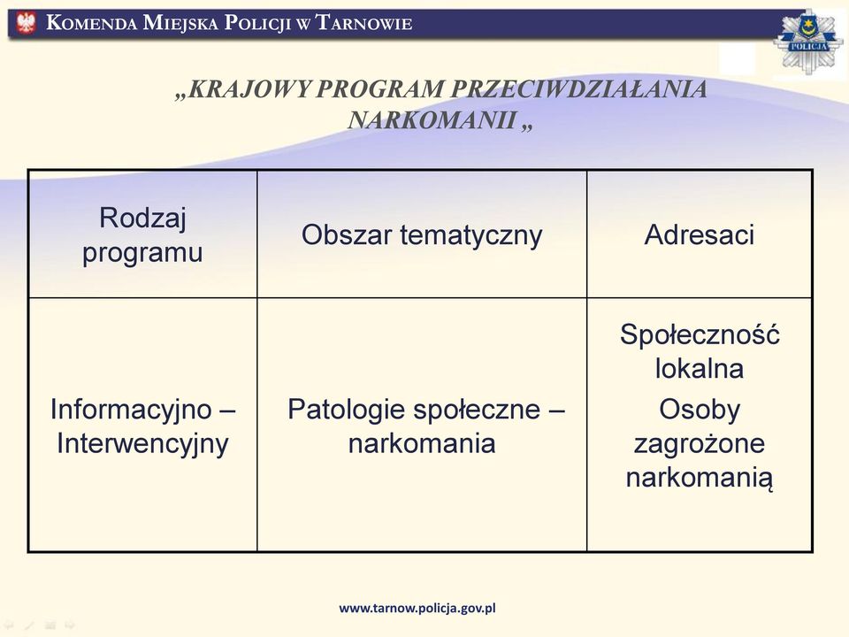 Informacyjno Interwencyjny Patologie społeczne