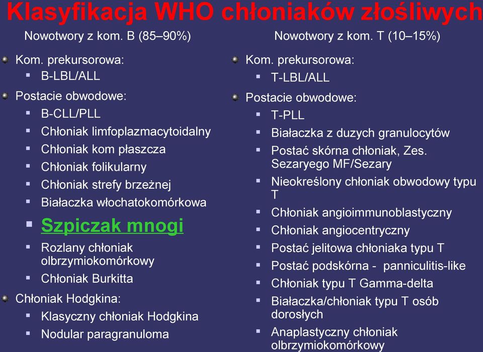 Rozlany chłoniak olbrzymiokomórkowy Chłoniak Burkitta Chłoniak Hodgkina: Klasyczny chłoniak Hodgkina Nodular paragranuloma Kom.