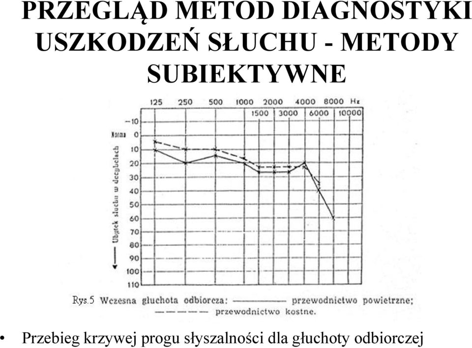 SUBIEKTYWNE Przebieg krzywej