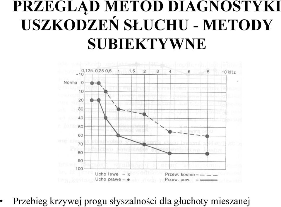 SUBIEKTYWNE Przebieg krzywej