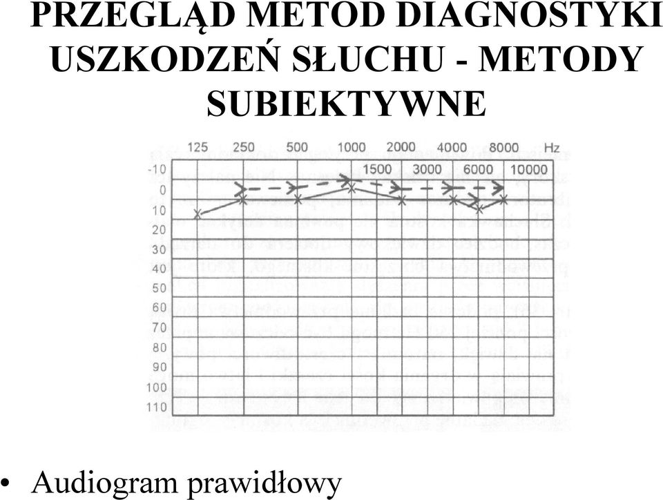 SŁUCHU - METODY