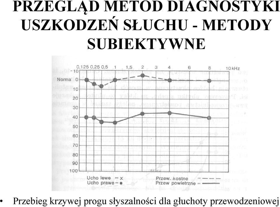 SUBIEKTYWNE Przebieg krzywej