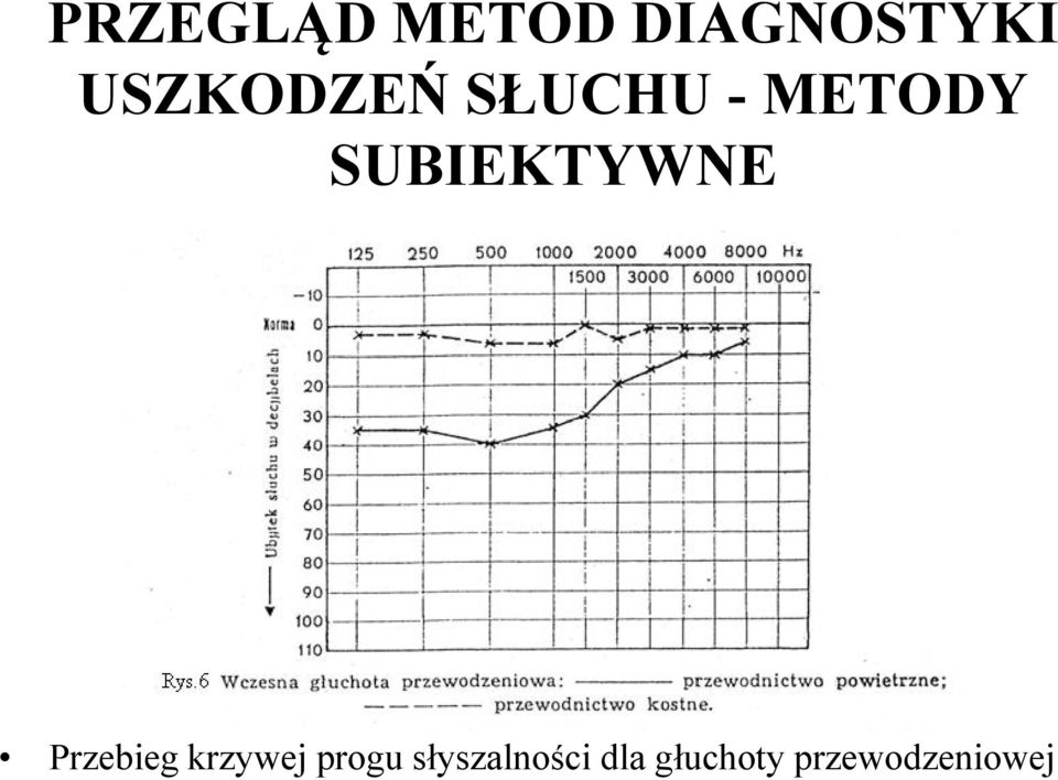 SUBIEKTYWNE Przebieg krzywej