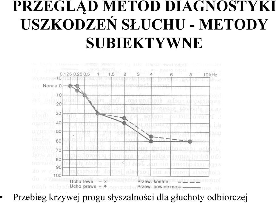 SUBIEKTYWNE Przebieg krzywej