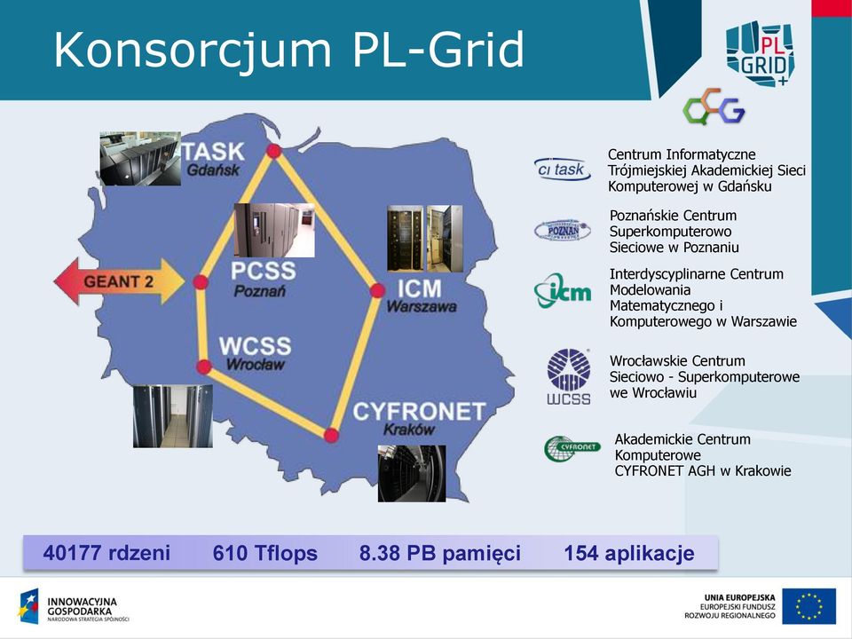 Matematycznego i Komputerowego w Warszawie Wrocławskie Centrum Sieciowo - Superkomputerowe we