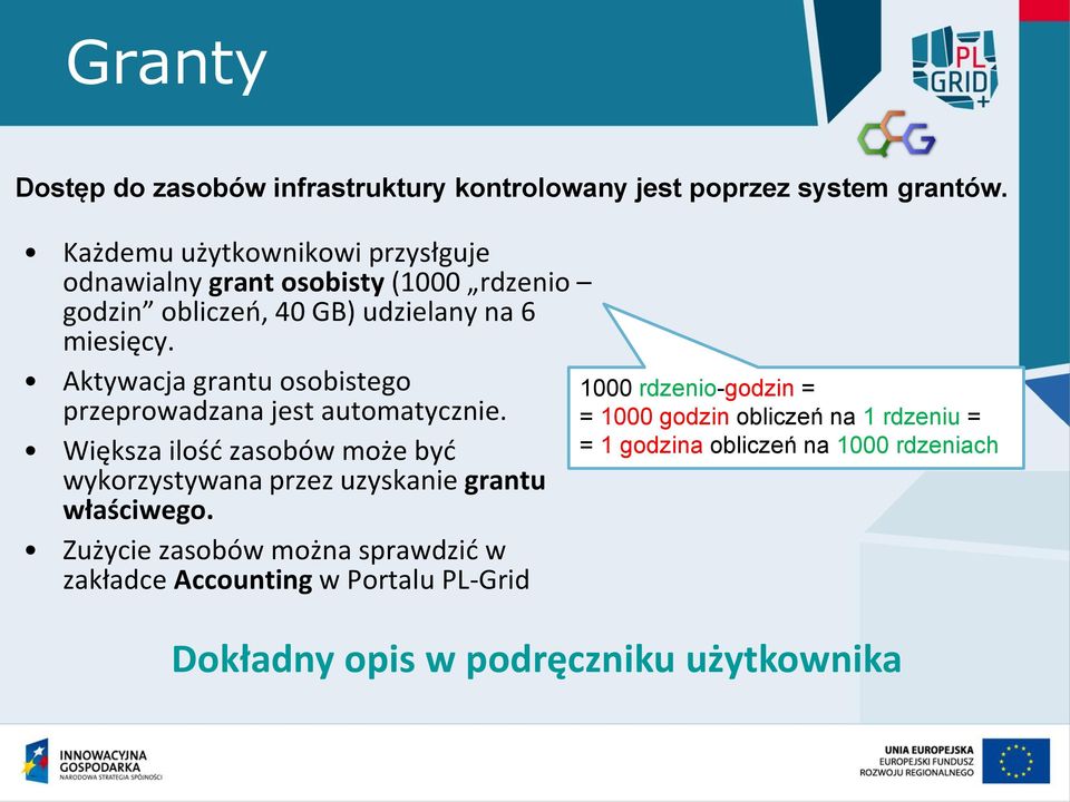 Aktywacja grantu osobistego przeprowadzana jest automatycznie.