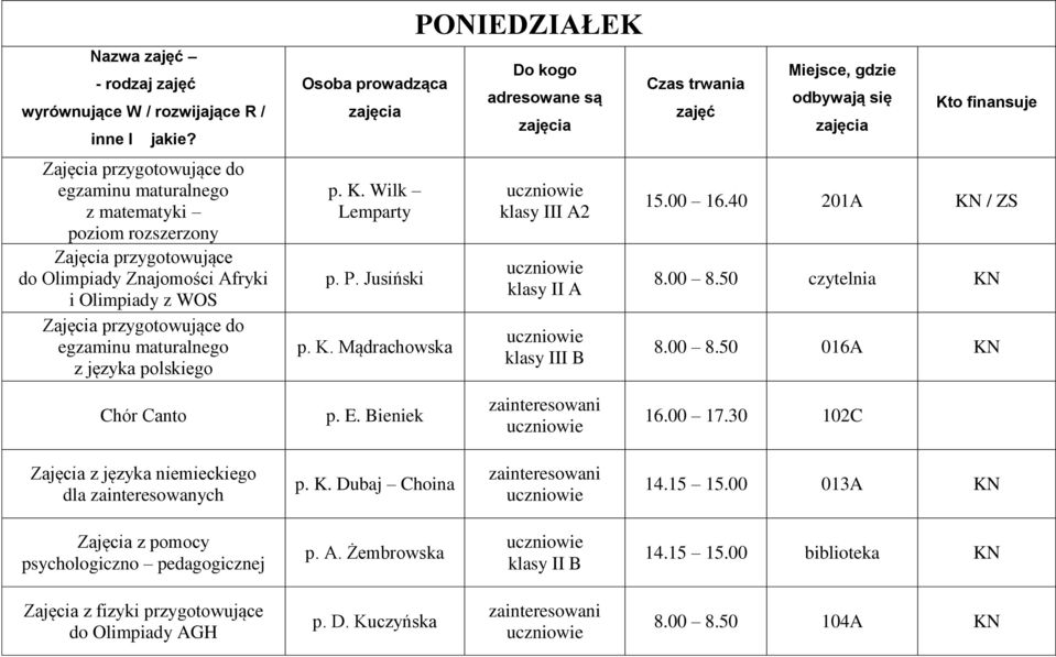 Wilk Lemparty p. P. Jusiński p. K. Mądrachowska PONIEDZIAŁEK Do kogo adresowane są klasy III A2 klasy II A klasy III B Czas trwania zajęć Miejsce, gdzie odbywają się Kto finansuje 15.00 16.