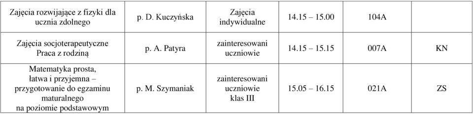 00 104A Zajęcia socjoterapeutyczne Praca z rodziną p. A. Patyra 14.15 15.