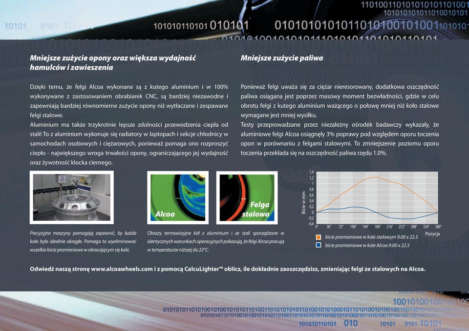 To z aluminium wykonuje się radiatory w laptopach i sekcje chłodnicy w samochodach osobowych i ciężarowych, ponieważ pomaga ono rozproszyć ciepło - największego wroga trwałości opony, ograniczającego