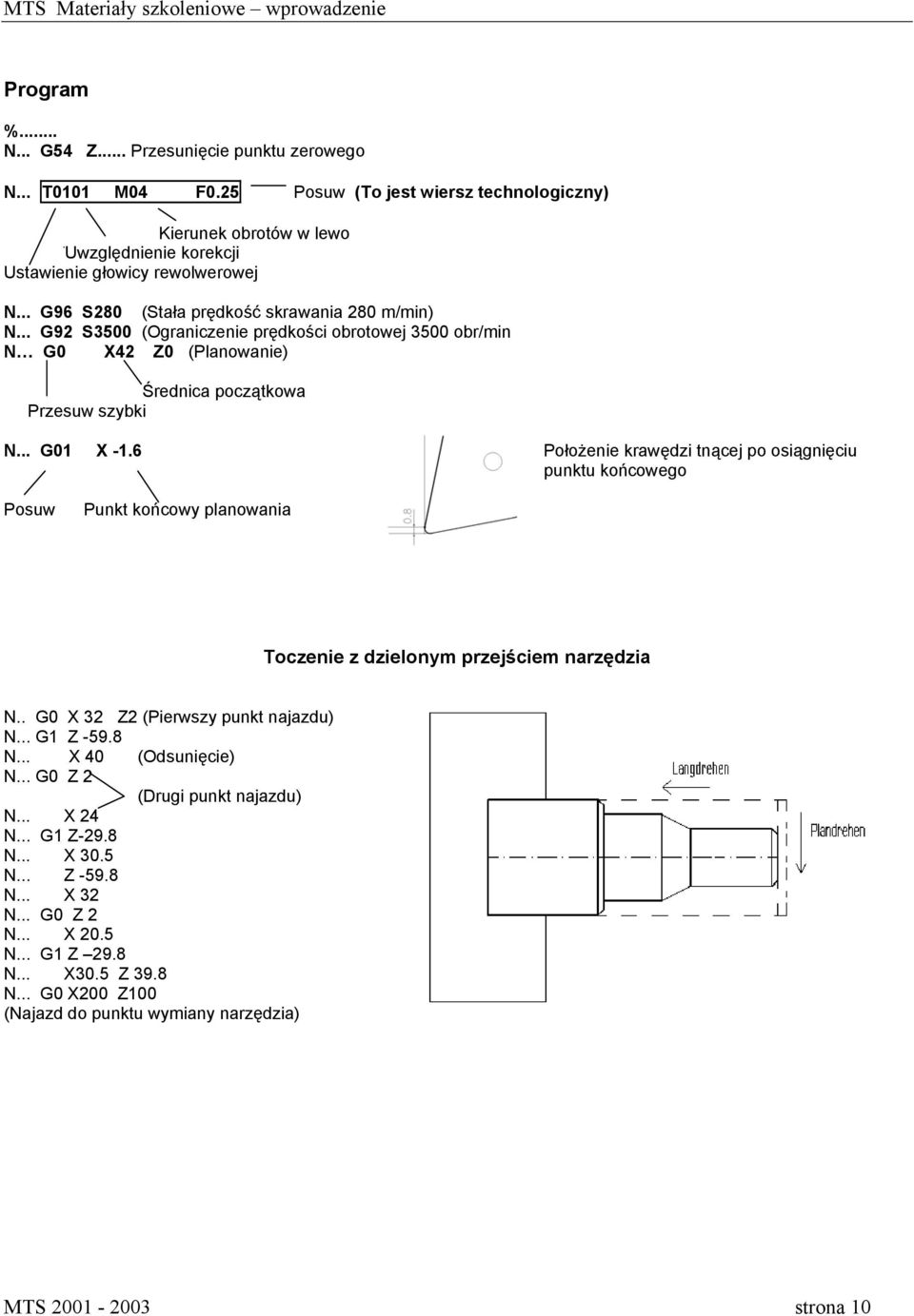 6 Położenie krawędzi tnącej po osiągnięciu punktu końcowego Posuw Punkt końcowy planowania Toczenie z dzielonym przejściem narzędzia N.. G0 X 32 Z2 (Pierwszy punkt najazdu) N... G1 Z -59.8 N.