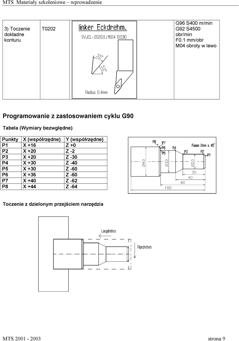 Punkty X (współrzędne) Y (współrzędne) P1 X +16 Z +0 P2 X +20 Z -2 P3 X +20 Z -30 P4 X +30 Z -40