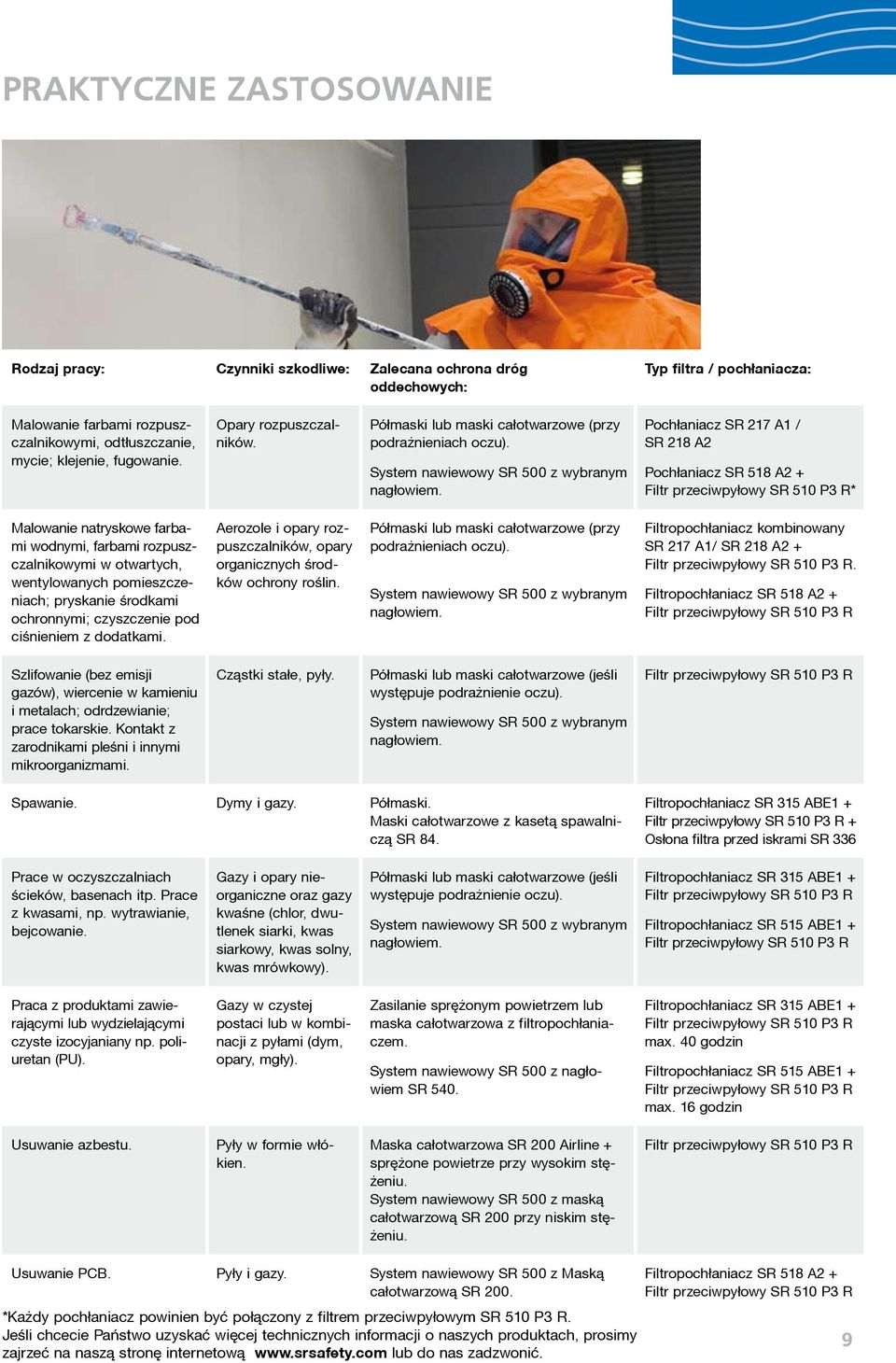 Pochłaniacz SR 217 A1 / SR 218 A2 Pochłaniacz SR 518 A2 + Filtr przeciwpyłowy SR 510 P3 R* Malowanie natryskowe farbami wodnymi, farbami rozpuszczalnikowymi w otwartych, wentylowanych