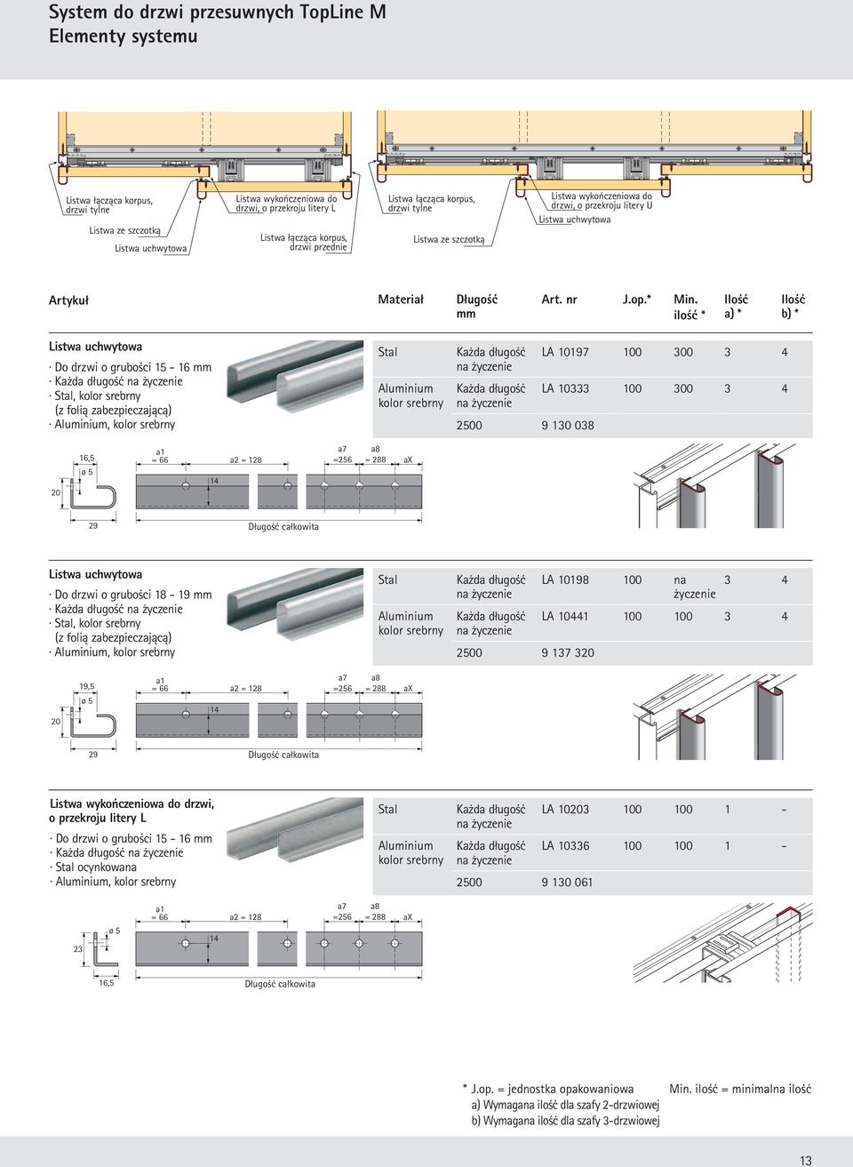 ilość * Ilość a) * Ilość b) * Listwa uchwytowa Do drzwi o grubości 15 - mm, (z folią zabezpieczającą), 2500 9 130 038 LA 197 0 300 3 4 LA 333 0 300 3 4 20,5 ø 5 = 66 a2 = 128 a7 =256 a8 = 288 ax 29
