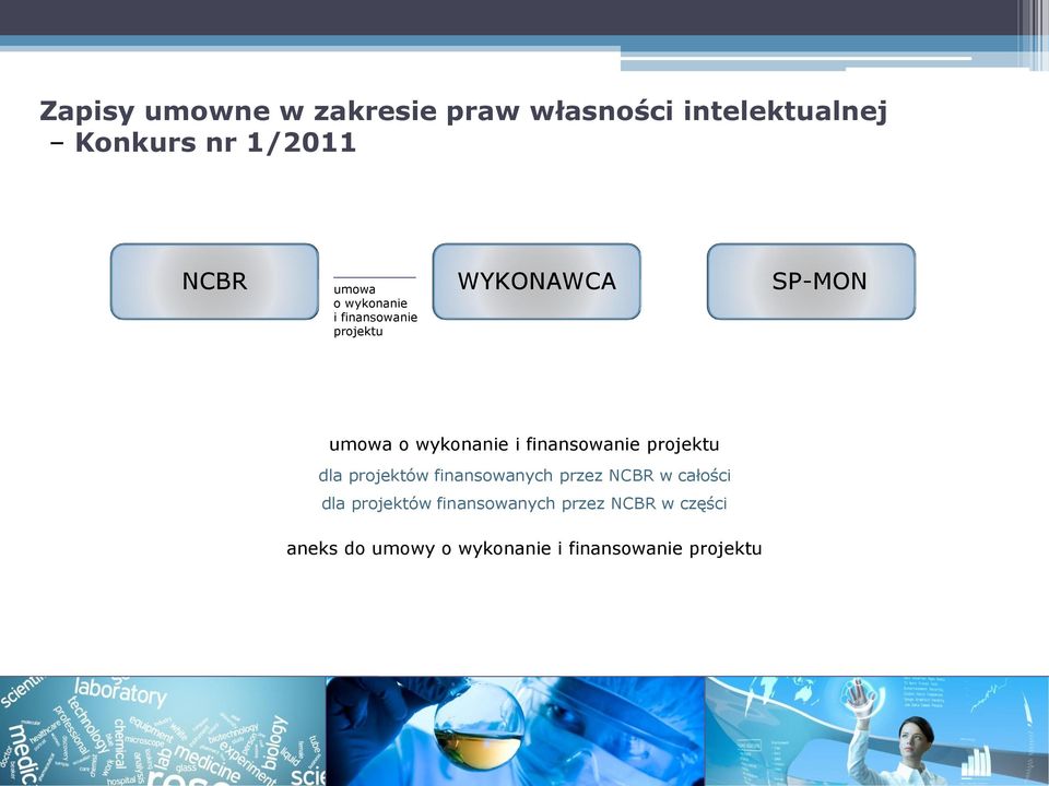 finansowanie projektu dla projektów finansowanych przez NCBR w całości dla