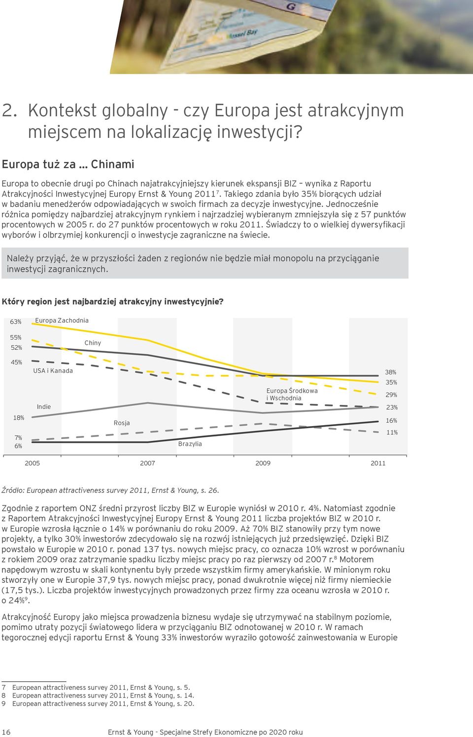 Takiego zdania było 35% biorących udział w badaniu menedżerów odpowiadających w swoich firmach za decyzje inwestycyjne.