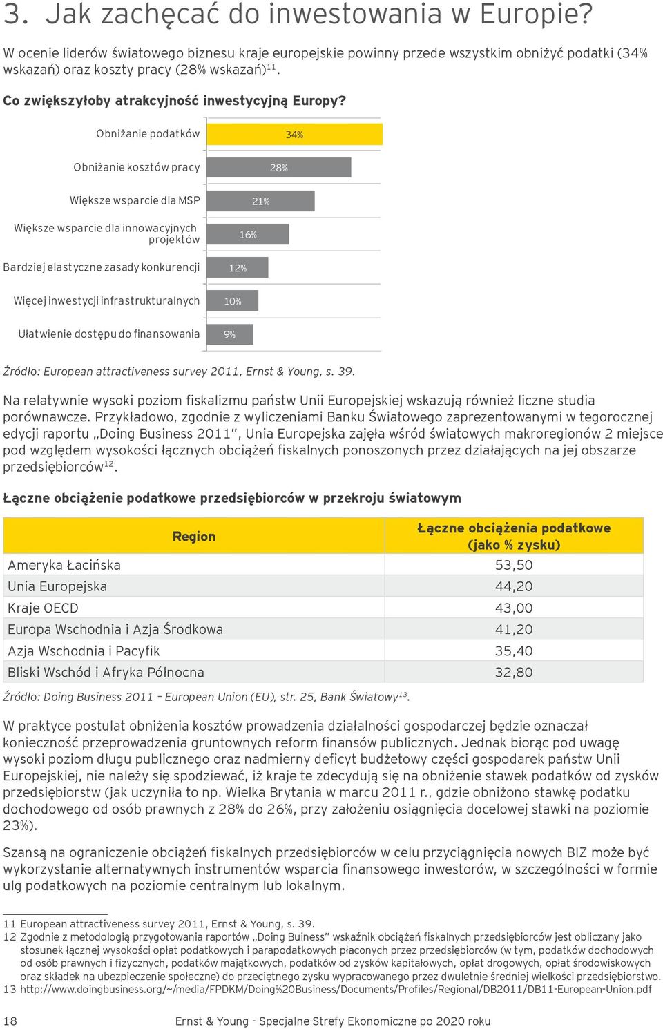 Obniżanie podatków 34% Obniżanie kosztów pracy 28% Większe wsparcie dla MSP Większe wsparcie dla innowacyjnych projektów 16% 21% Bardziej elastyczne zasady konkurencji 12% Więcej inwestycji