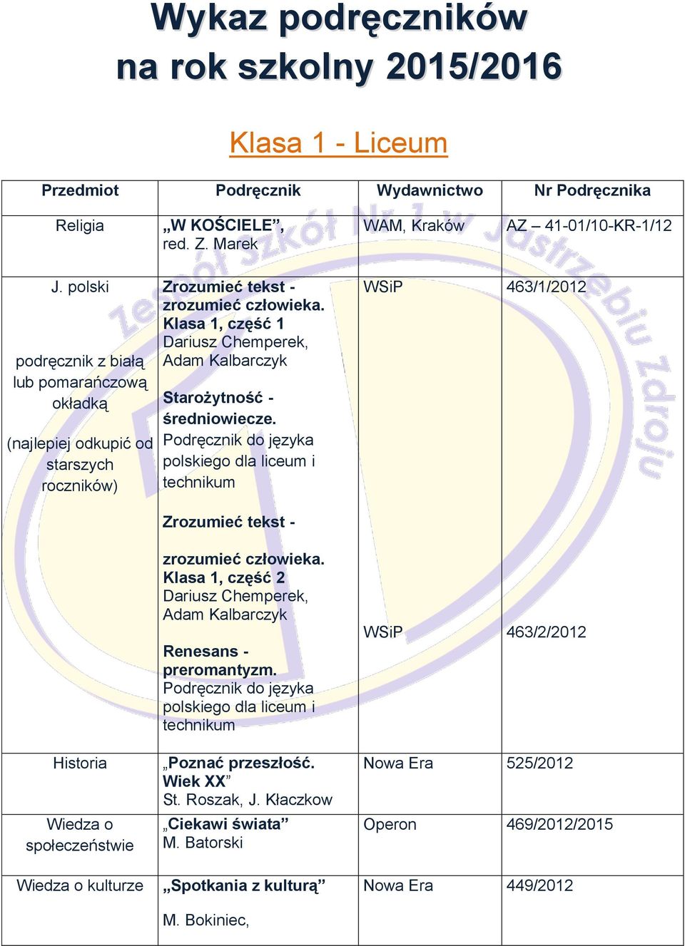 Klasa 1, część 1 Dariusz Chemperek, Adam Kalbarczyk Starożytność - średniowiecze. Podręcznik do języka polskiego dla liceum i technikum WSiP 463/1/2012 Zrozumieć tekst - zrozumieć człowieka.