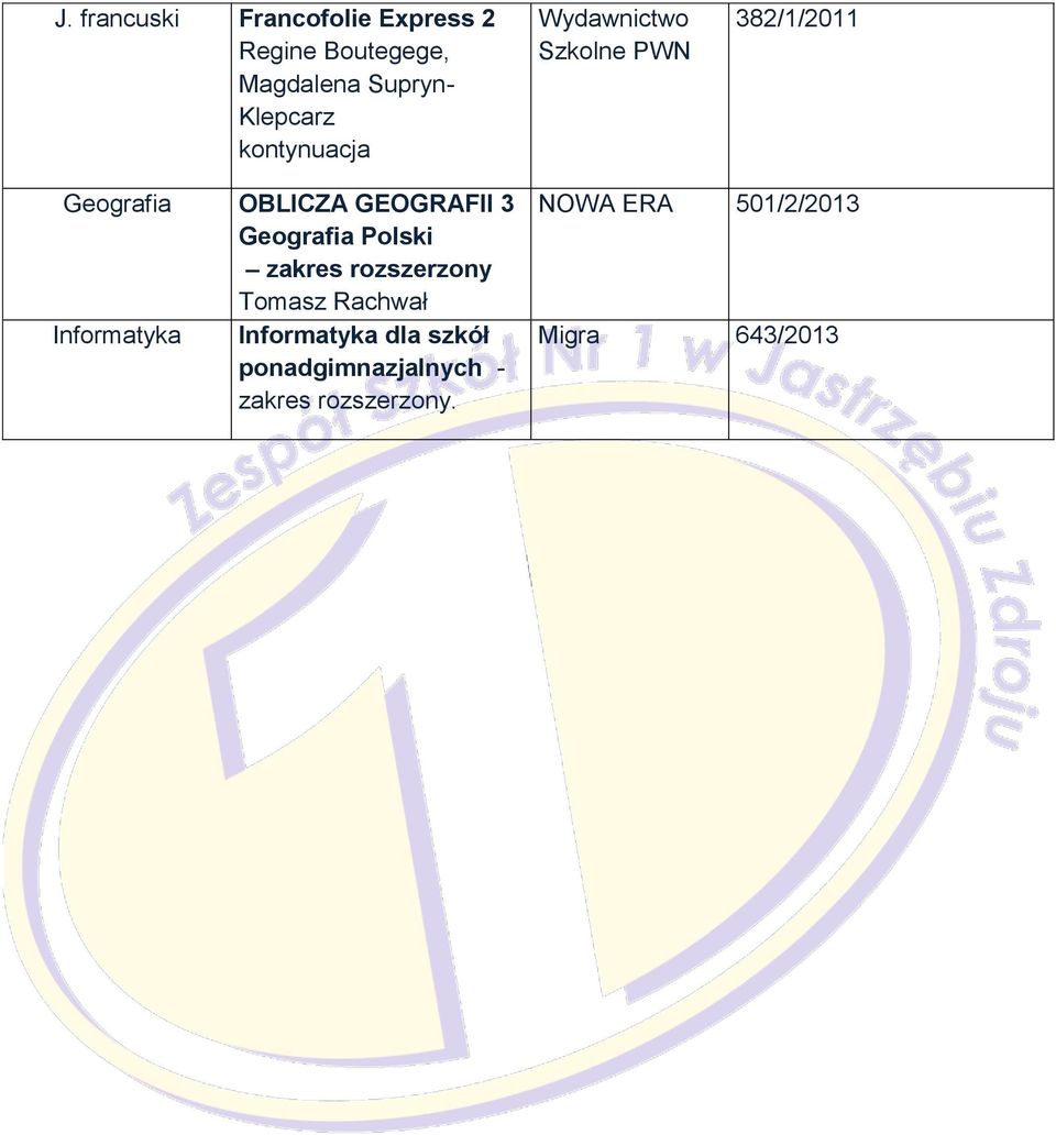 GEOGRAFII 3 Geografia Polski zakres rozszerzony Tomasz Rachwał Informatyka