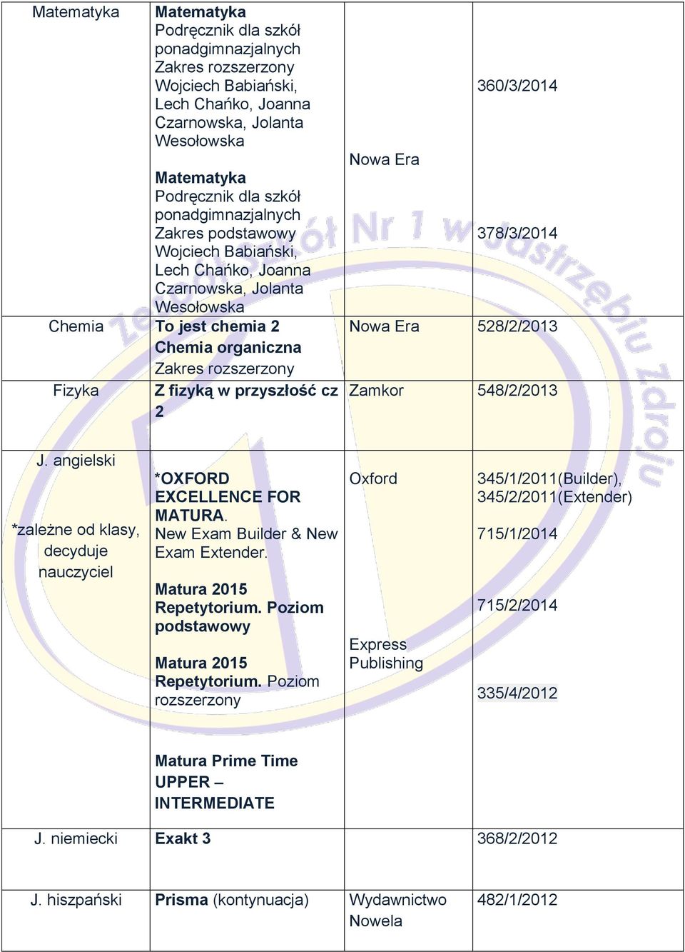 angielski *zależne od klasy, decyduje nauczyciel *OXFORD EXCELLENCE FOR MATURA. New Exam Builder & New Exam Extender. Matura 2015 Repetytorium.
