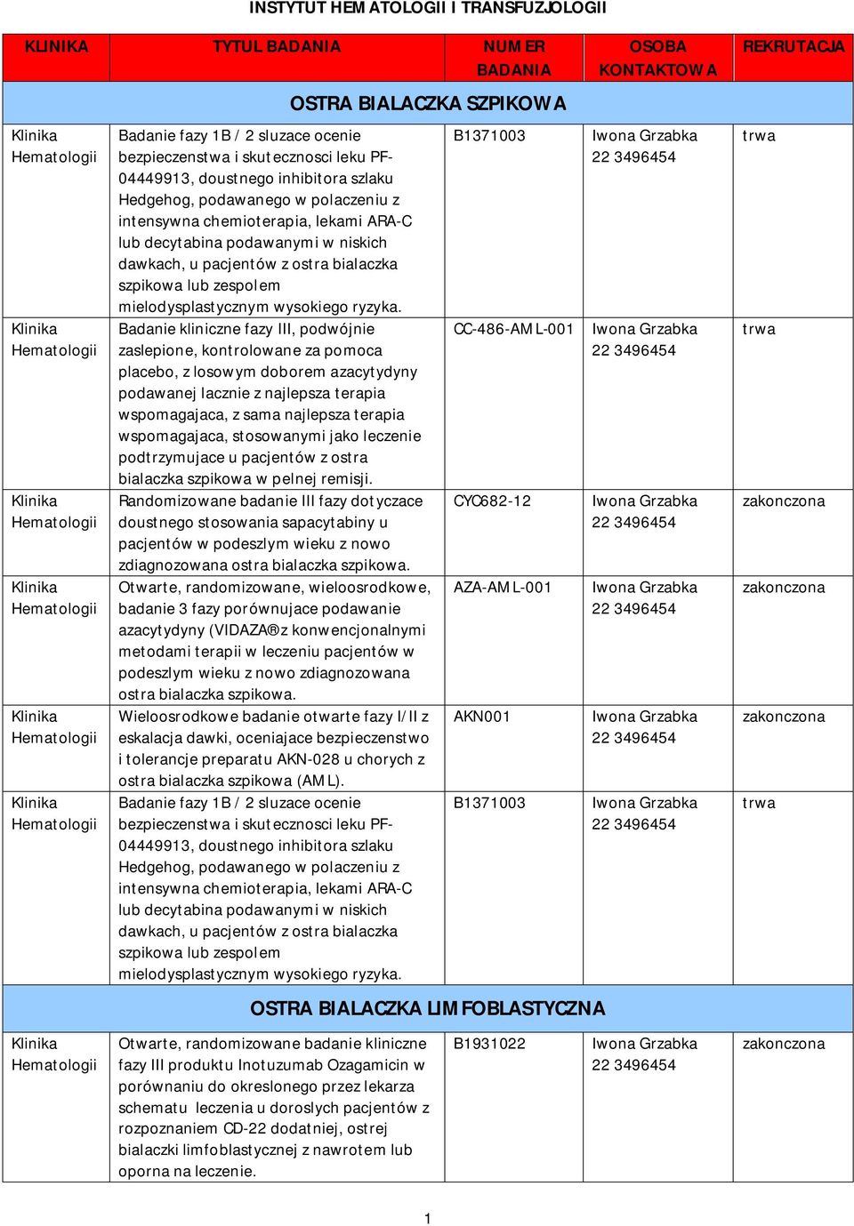 Badanie kliniczne fazy III, podwójnie zaslepione, kontrolowane za pomoca placebo, z losowym doborem azacytydyny podawanej lacznie z najlepsza terapia wspomagajaca, z sama najlepsza terapia