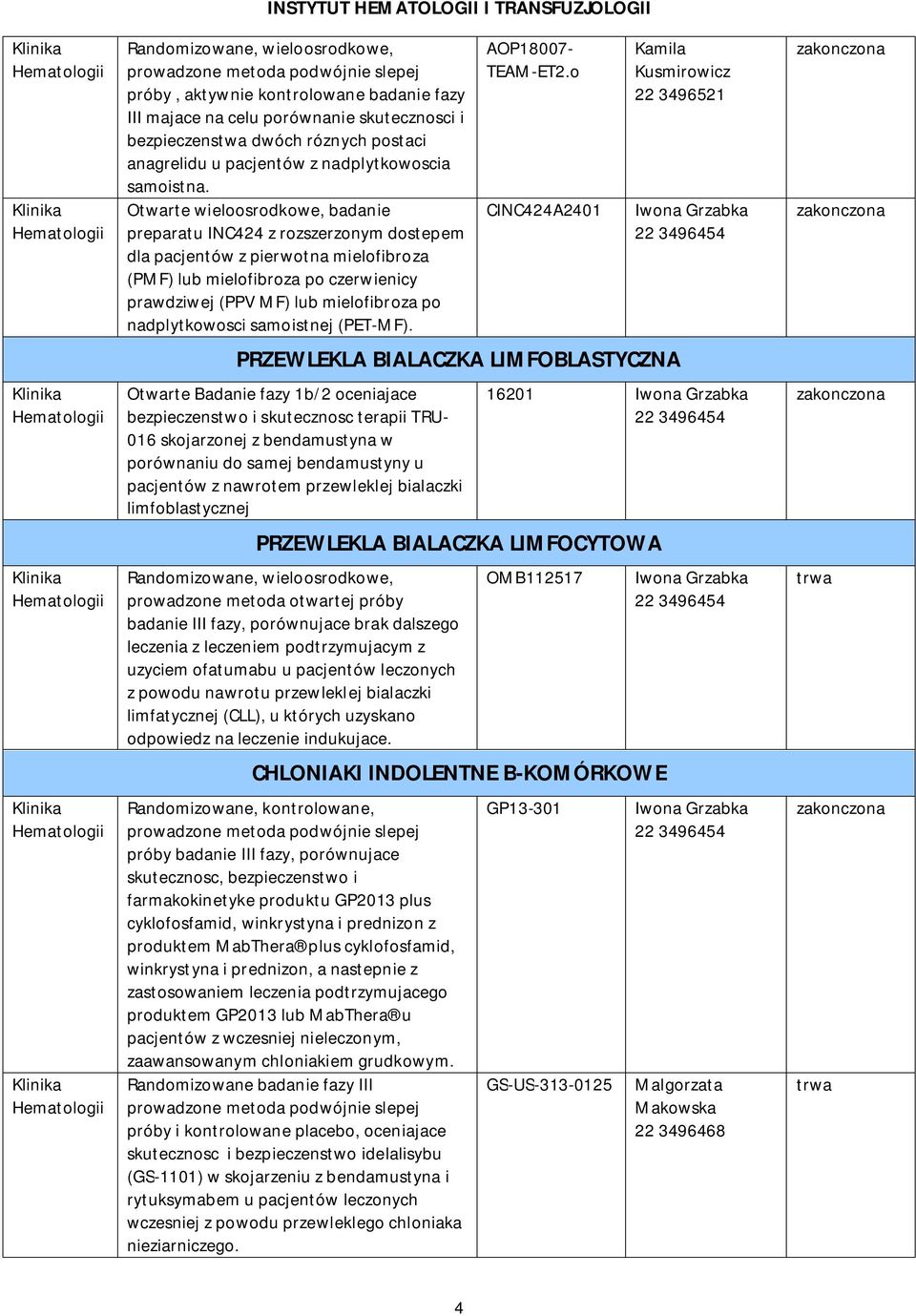 Otwarte wieloosrodkowe, badanie preparatu INC424 z rozszerzonym dostepem dla pacjentów z pierwotna mielofibroza (PMF) lub mielofibroza po czerwienicy prawdziwej (PPV MF) lub mielofibroza po