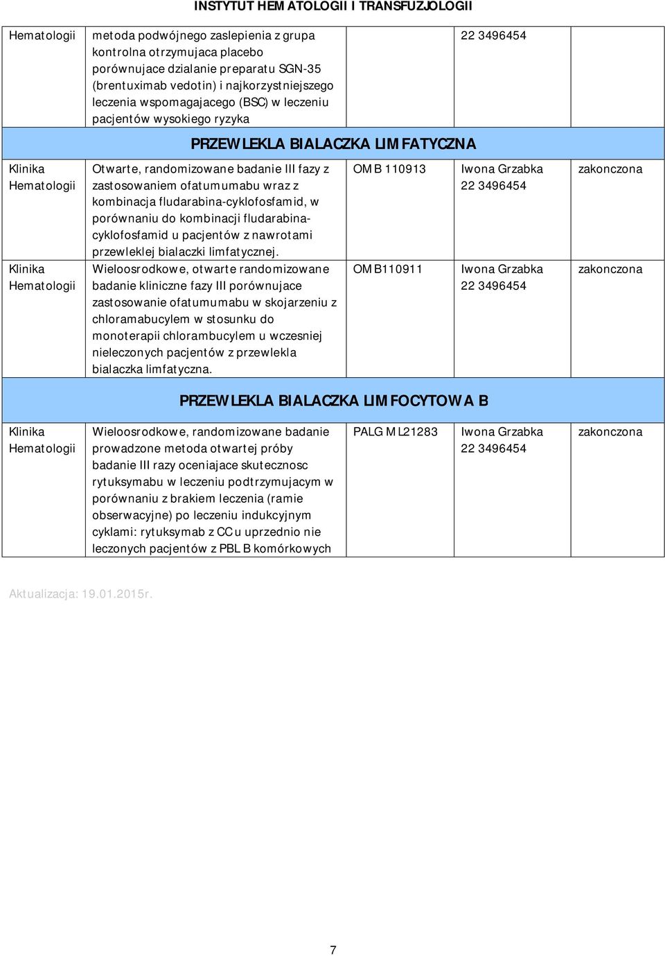 fludarabinacyklofosfamid u pacjentów z nawrotami przewleklej bialaczki limfatycznej.