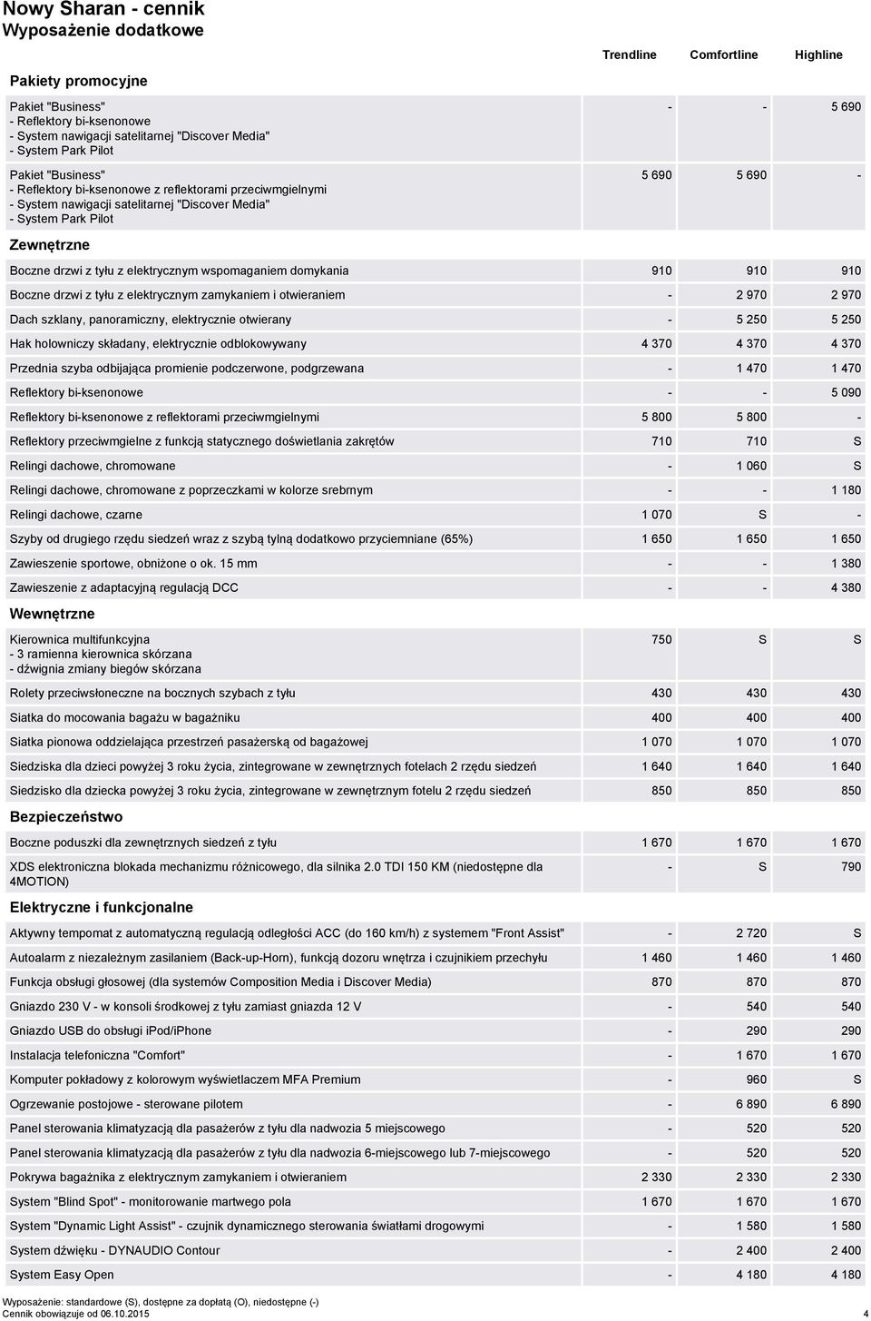 drzwi z tyłu z elektrycznym wspomaganiem domykania 910 910 910 Boczne drzwi z tyłu z elektrycznym zamykaniem i otwieraniem - 2 970 2 970 Dach szklany, panoramiczny, elektrycznie otwierany - 5 250 5