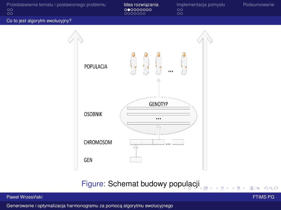 budowy