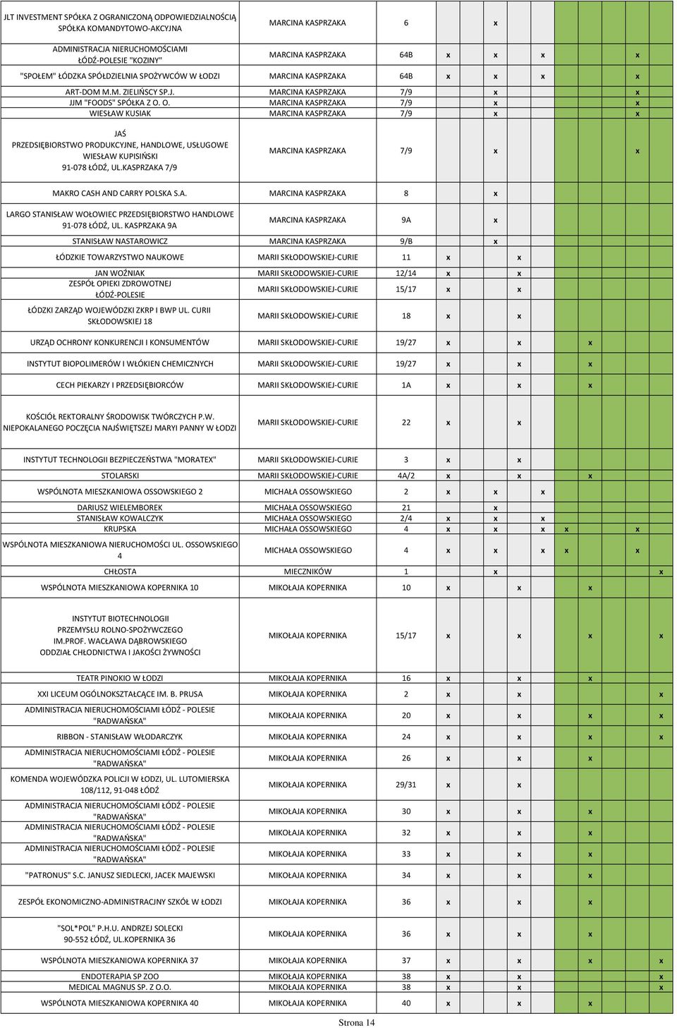 O. MARCINA KASPRZAKA 7/9 x x WIESŁAW KUSIAK MARCINA KASPRZAKA 7/9 x x JAŚ PRZEDSIĘBIORSTWO PRODUKCYJNE, HANDLOWE, USŁUGOWE WIESŁAW KUPISIŃSKI 91-078 ŁÓDŹ, UL.