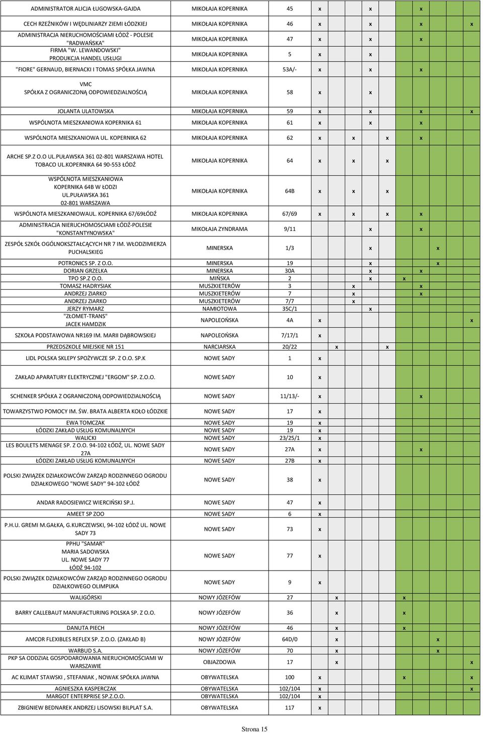ODPOWIEDZIALNOŚCIĄ MIKOŁAJA KOPERNIKA 58 x x JOLANTA ULATOWSKA MIKOŁAJA KOPERNIKA 59 x x x x WSPÓLNOTA MIESZKANIOWA KOPERNIKA 61 MIKOŁAJA KOPERNIKA 61 x x x WSPÓLNOTA MIESZKANIOWA UL.