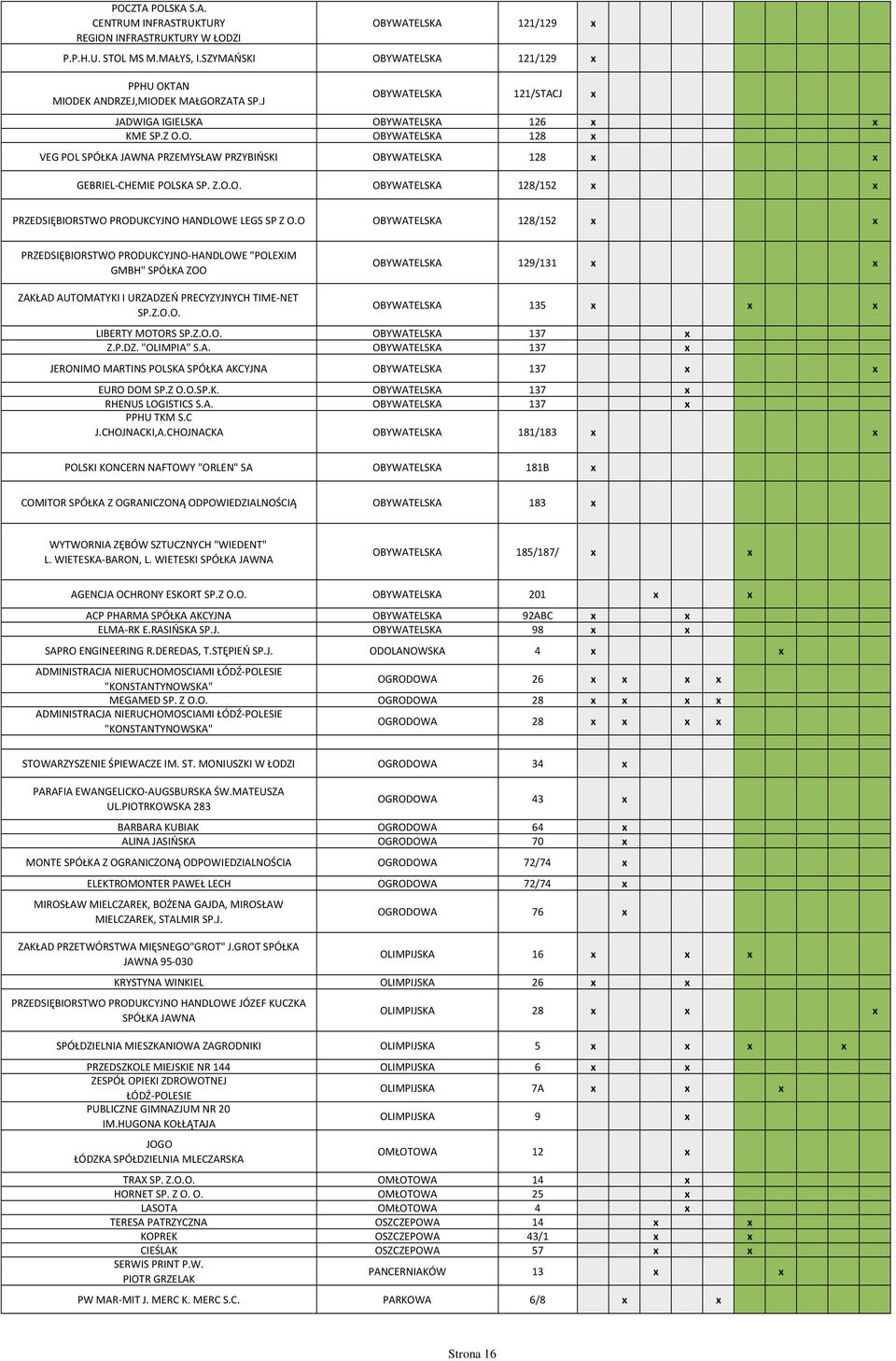 O OBYWATELSKA 128/152 x x PRZEDSIĘBIORSTWO PRODUKCYJNO-HANDLOWE "POLEXIM GMBH" SPÓŁKA ZOO OBYWATELSKA 129/131 x x ZAKŁAD AUTOMATYKI I URZADZEŃ PRECYZYJNYCH TIME-NET SP.Z.O.O. OBYWATELSKA 135 x x x LIBERTY MOTORS SP.