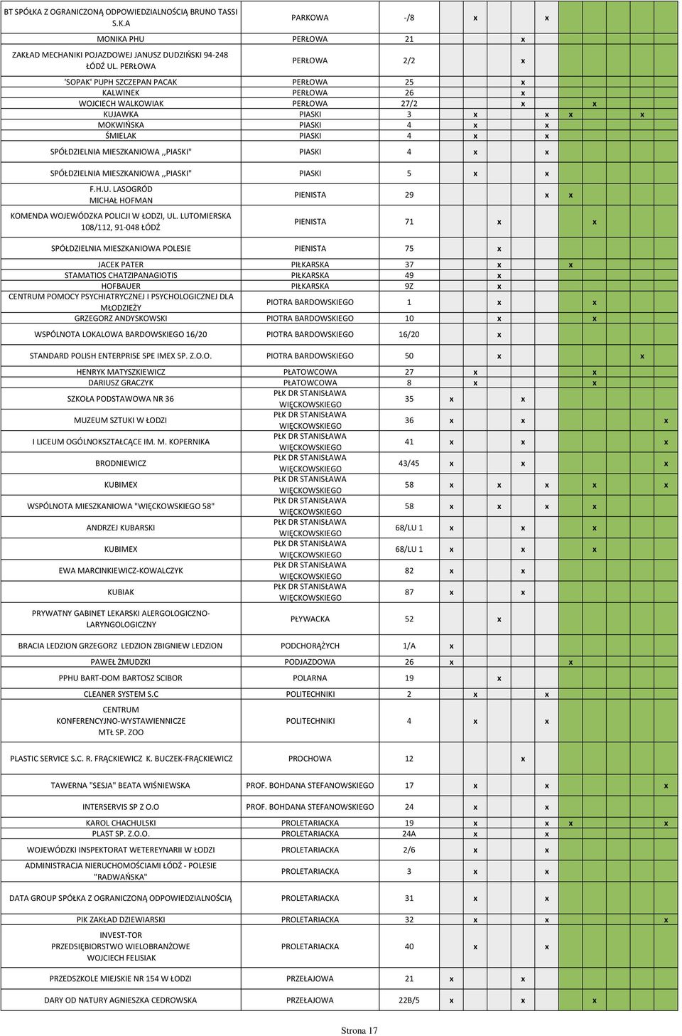 SPÓŁDZIELNIA MIESZKANIOWA,,PIASKI" PIASKI 4 x x SPÓŁDZIELNIA MIESZKANIOWA,,PIASKI" PIASKI 5 x x F.H.U. LASOGRÓD MICHAŁ HOFMAN KOMENDA WOJEWÓDZKA POLICJI W, UL.