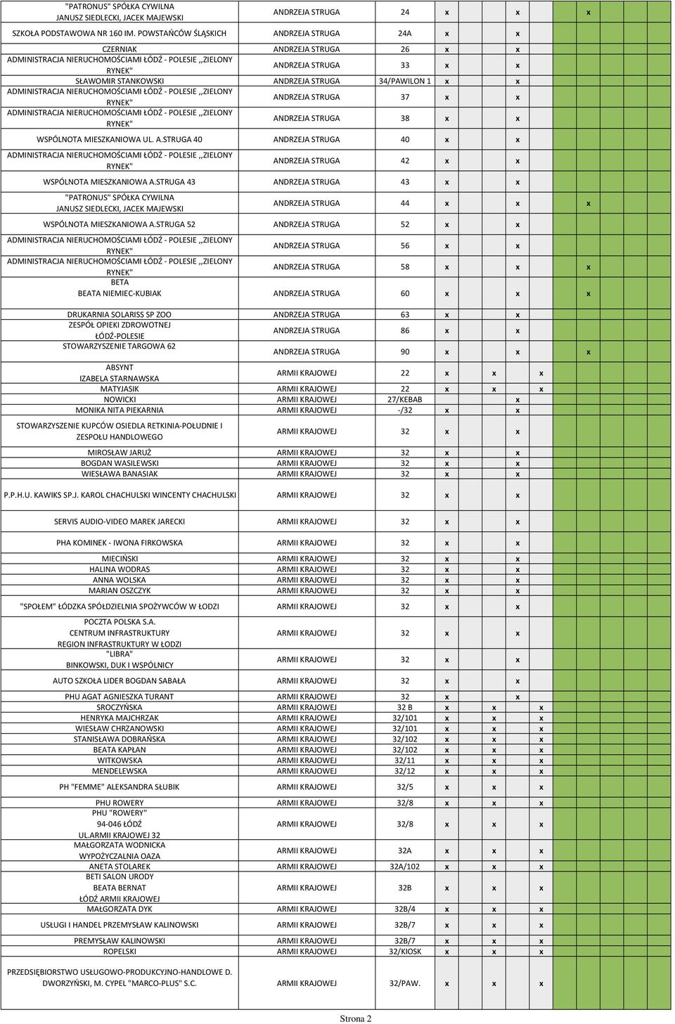 x,,zielony ANDRZEJA STRUGA 38 x x WSPÓLNOTA MIESZKANIOWA UL. A.STRUGA 40 ANDRZEJA STRUGA 40 x x,,zielony ANDRZEJA STRUGA 42 x x WSPÓLNOTA MIESZKANIOWA A.